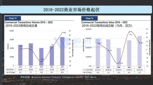 东南亚房产市场调研报告（上） 市场现状与趋势分析