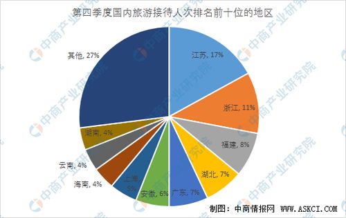 2019年第四季度全国旅行社市场运行态势分析——基于最新调研数据