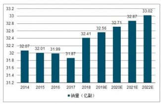 2021-2027年中国耳机市场调查与发展趋势研究报告